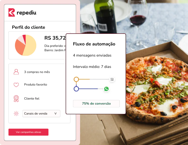 7pPerfildocliente